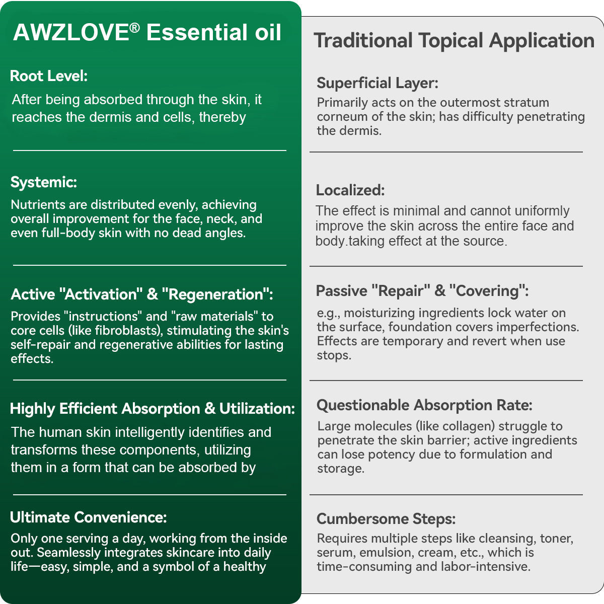 Awzlove® Luxurious Collagen & Stem Cell Anti-Cellulite Massage Oil💐 (🔥70% Off for a Limited Time!)💐