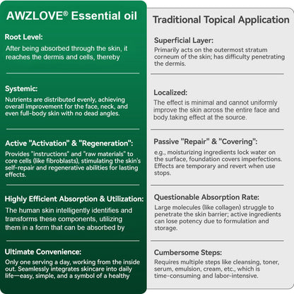 Awzlove® Luxurious Collagen & Stem Cell Anti-Cellulite Massage Oil💐 (🔥70% Off for a Limited Time!)💐